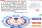 智慧社區