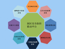智慧園區解決方案
